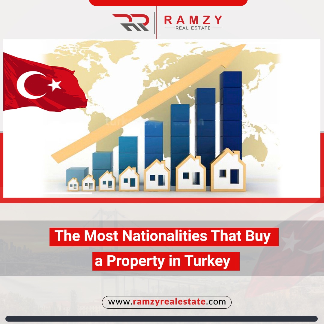 The most nationalities that buy a property for sale in Turkey Istanbul